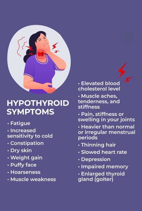 hypothyroid