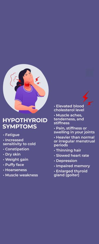 hypothyroid