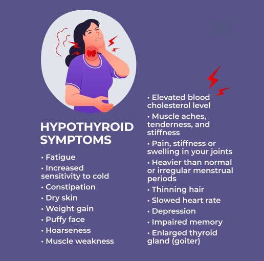 hypothyroid