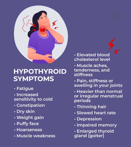 hypothyroid
